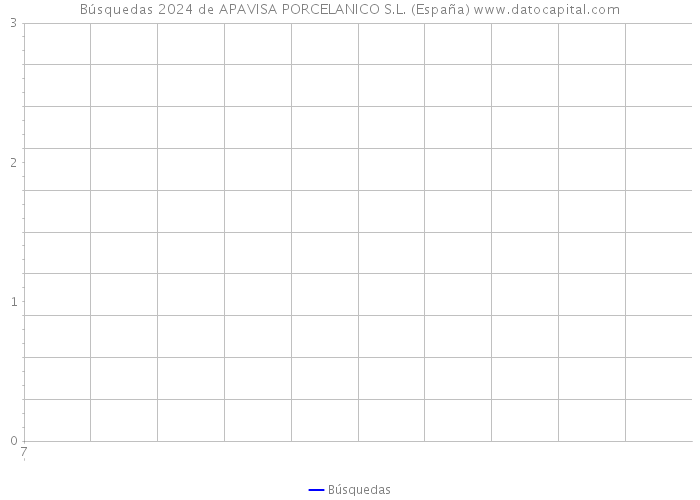 Búsquedas 2024 de APAVISA PORCELANICO S.L. (España) 