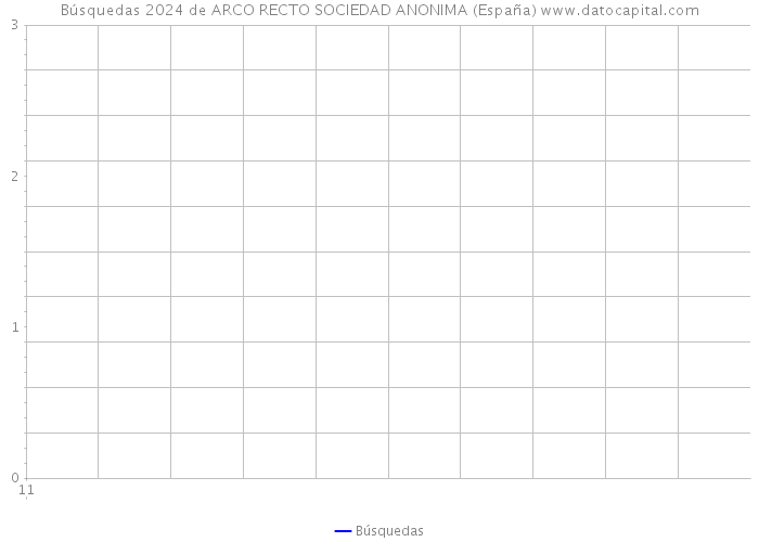 Búsquedas 2024 de ARCO RECTO SOCIEDAD ANONIMA (España) 