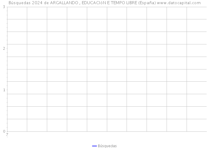 Búsquedas 2024 de ARGALLANDO , EDUCACIóN E TEMPO LIBRE (España) 