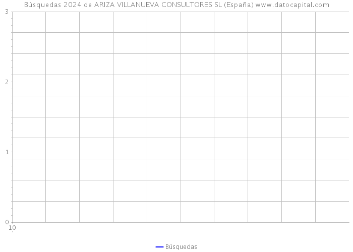 Búsquedas 2024 de ARIZA VILLANUEVA CONSULTORES SL (España) 