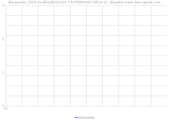 Búsquedas 2024 de ARQUEOLOGIA Y PATRIMONIO ARCA S.L. (España) 