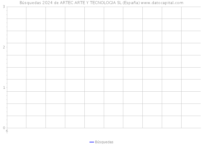 Búsquedas 2024 de ARTEC ARTE Y TECNOLOGIA SL (España) 