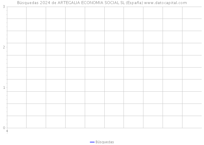Búsquedas 2024 de ARTEGALIA ECONOMIA SOCIAL SL (España) 