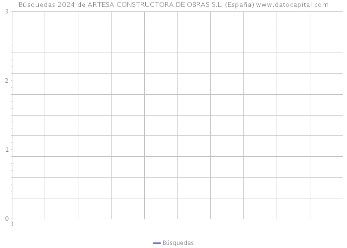 Búsquedas 2024 de ARTESA CONSTRUCTORA DE OBRAS S.L. (España) 
