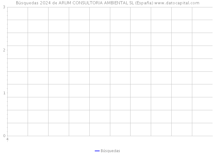 Búsquedas 2024 de ARUM CONSULTORIA AMBIENTAL SL (España) 