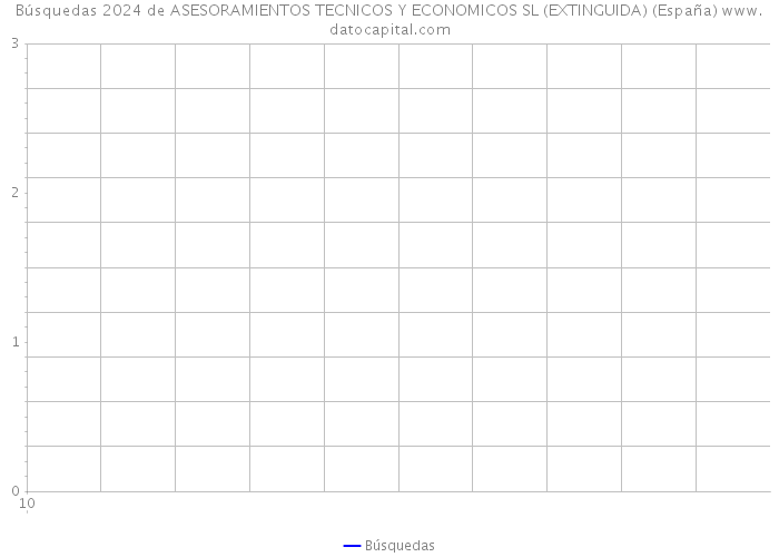 Búsquedas 2024 de ASESORAMIENTOS TECNICOS Y ECONOMICOS SL (EXTINGUIDA) (España) 