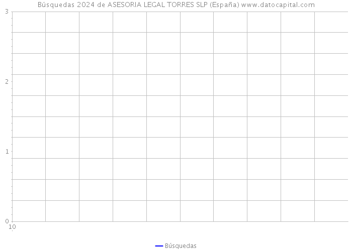 Búsquedas 2024 de ASESORIA LEGAL TORRES SLP (España) 