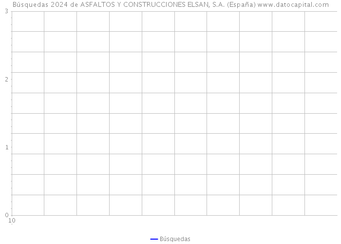 Búsquedas 2024 de ASFALTOS Y CONSTRUCCIONES ELSAN, S.A. (España) 