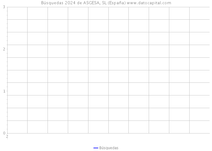 Búsquedas 2024 de ASGESA, SL (España) 