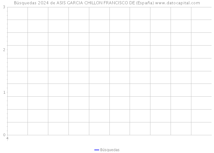 Búsquedas 2024 de ASIS GARCIA CHILLON FRANCISCO DE (España) 
