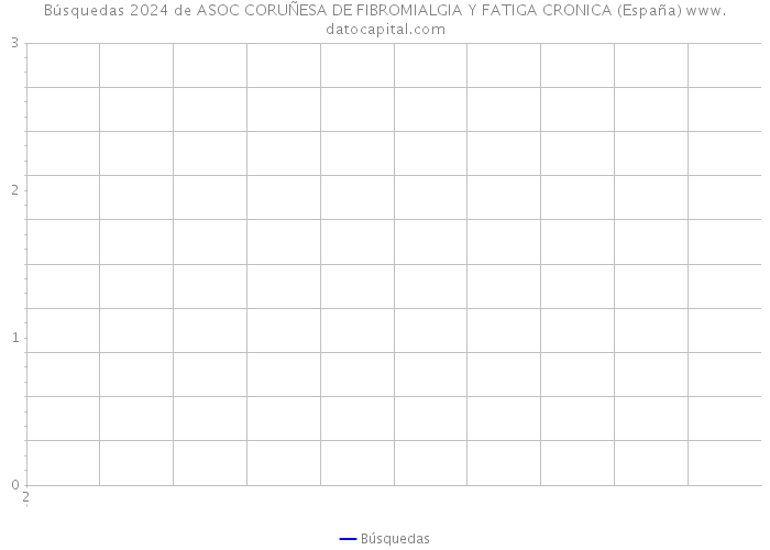 Búsquedas 2024 de ASOC CORUÑESA DE FIBROMIALGIA Y FATIGA CRONICA (España) 