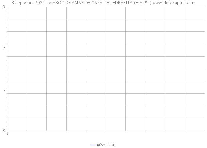 Búsquedas 2024 de ASOC DE AMAS DE CASA DE PEDRAFITA (España) 