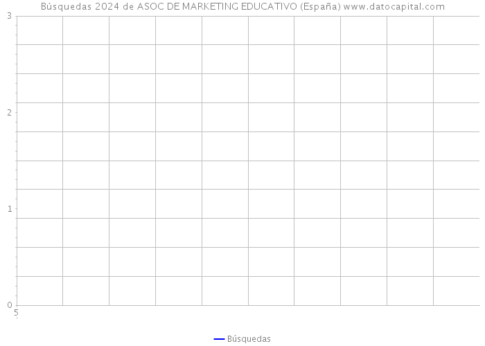 Búsquedas 2024 de ASOC DE MARKETING EDUCATIVO (España) 