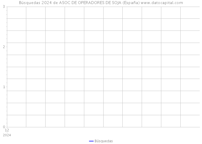 Búsquedas 2024 de ASOC DE OPERADORES DE SOJA (España) 