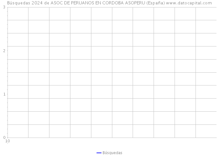 Búsquedas 2024 de ASOC DE PERUANOS EN CORDOBA ASOPERU (España) 