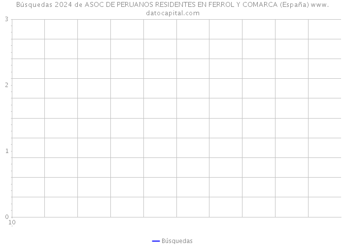 Búsquedas 2024 de ASOC DE PERUANOS RESIDENTES EN FERROL Y COMARCA (España) 