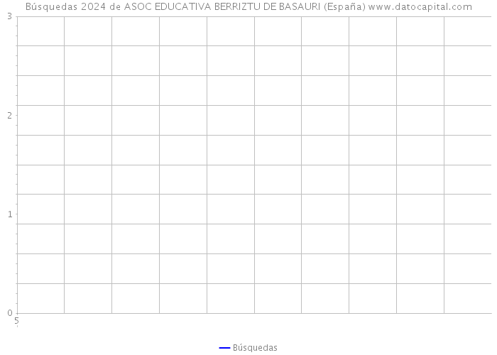 Búsquedas 2024 de ASOC EDUCATIVA BERRIZTU DE BASAURI (España) 