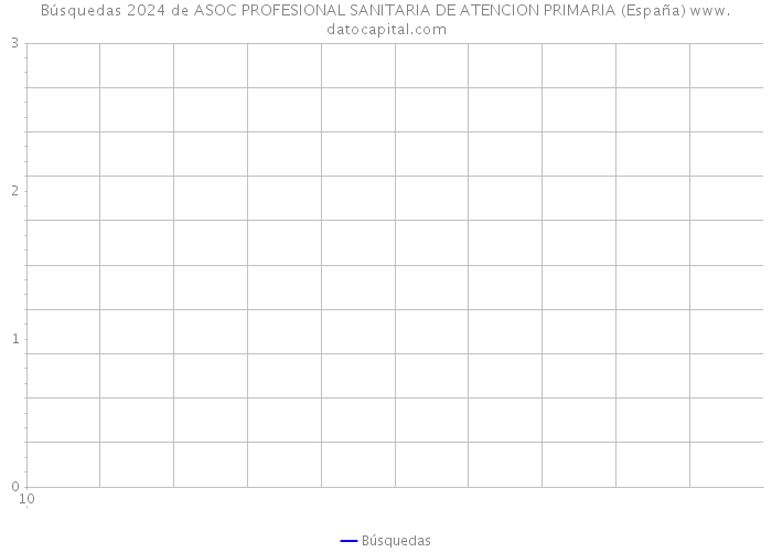Búsquedas 2024 de ASOC PROFESIONAL SANITARIA DE ATENCION PRIMARIA (España) 