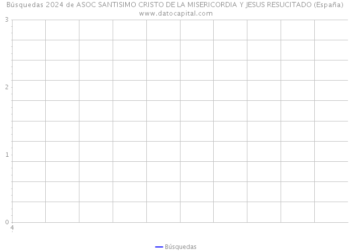 Búsquedas 2024 de ASOC SANTISIMO CRISTO DE LA MISERICORDIA Y JESUS RESUCITADO (España) 