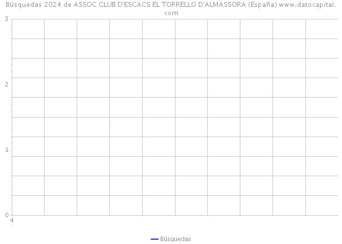 Búsquedas 2024 de ASSOC CLUB D'ESCACS EL TORRELLO D'ALMASSORA (España) 