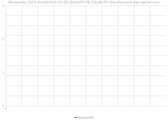 Búsquedas 2024 de ASSOCIACIO DE GEGANTS DE COLLBATO (España) 