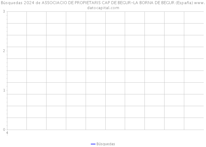Búsquedas 2024 de ASSOCIACIO DE PROPIETARIS CAP DE BEGUR-LA BORNA DE BEGUR (España) 