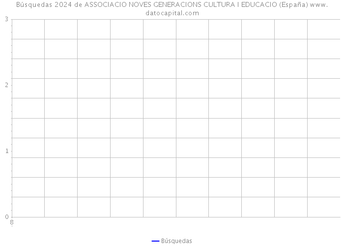 Búsquedas 2024 de ASSOCIACIO NOVES GENERACIONS CULTURA I EDUCACIO (España) 
