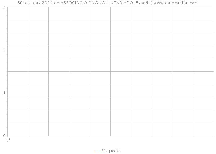 Búsquedas 2024 de ASSOCIACIO ONG VOLUNTARIADO (España) 
