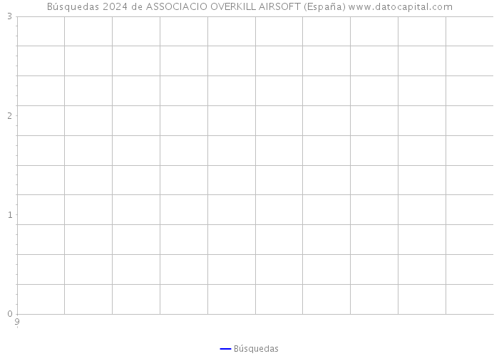 Búsquedas 2024 de ASSOCIACIO OVERKILL AIRSOFT (España) 