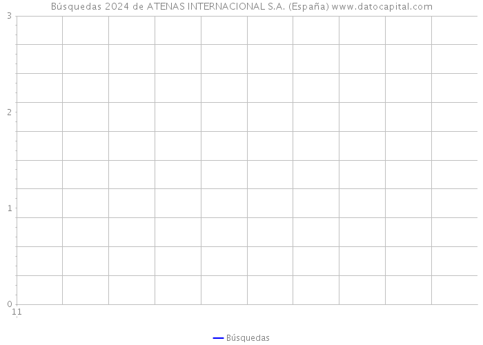 Búsquedas 2024 de ATENAS INTERNACIONAL S.A. (España) 