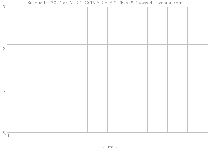 Búsquedas 2024 de AUDIOLOGIA ALCALA SL (España) 