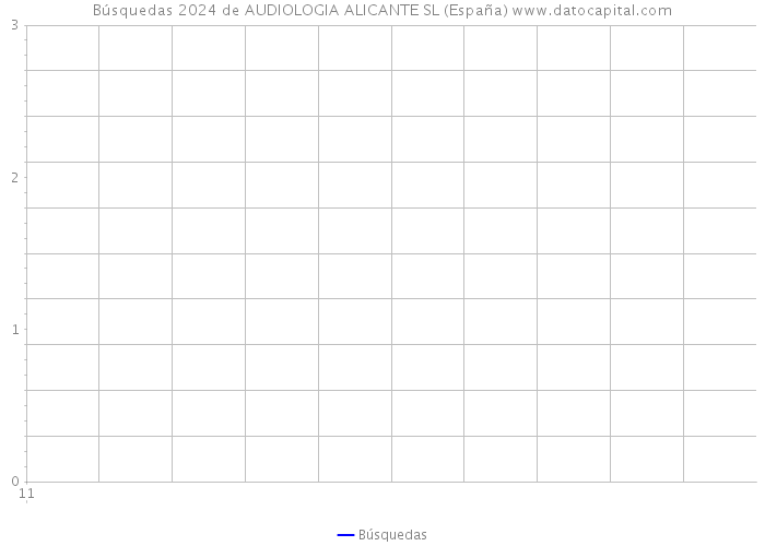 Búsquedas 2024 de AUDIOLOGIA ALICANTE SL (España) 