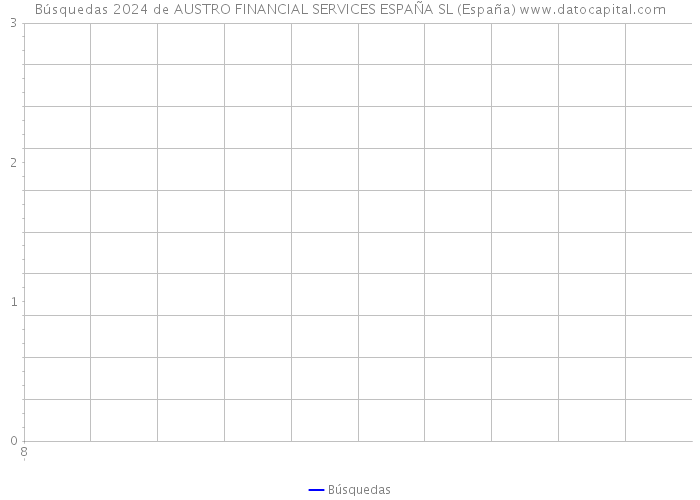 Búsquedas 2024 de AUSTRO FINANCIAL SERVICES ESPAÑA SL (España) 