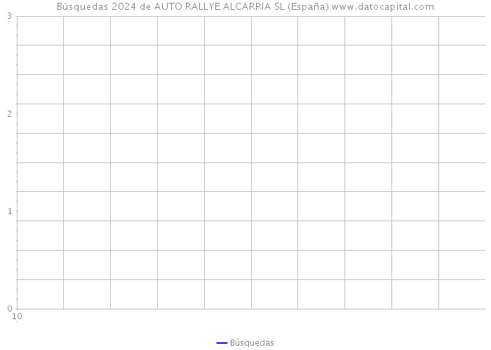 Búsquedas 2024 de AUTO RALLYE ALCARRIA SL (España) 