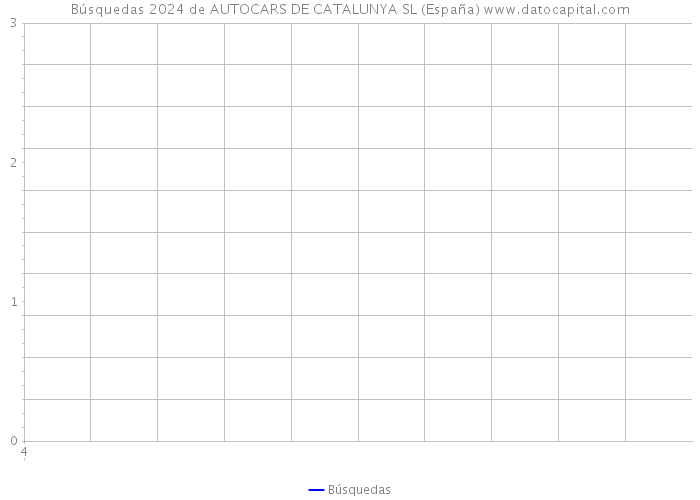 Búsquedas 2024 de AUTOCARS DE CATALUNYA SL (España) 