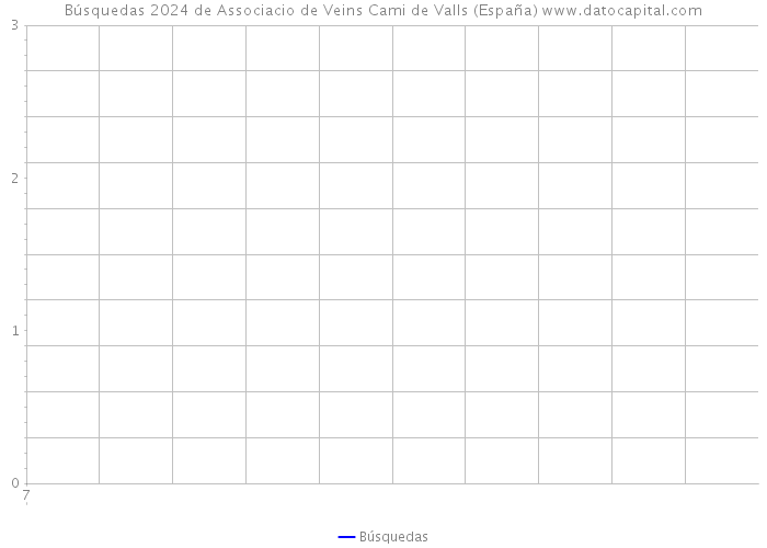 Búsquedas 2024 de Associacio de Veins Cami de Valls (España) 