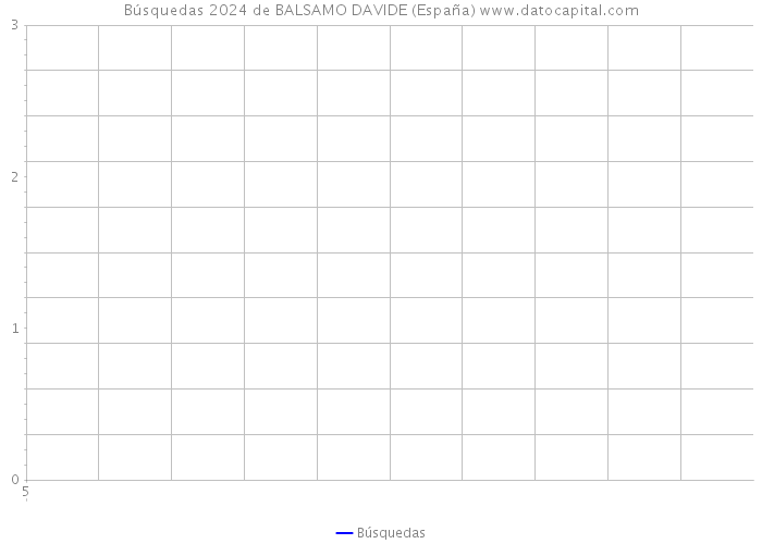 Búsquedas 2024 de BALSAMO DAVIDE (España) 