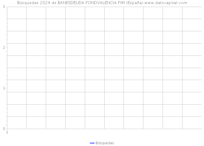 Búsquedas 2024 de BANESDEUDA FONDVALENCIA FIM (España) 