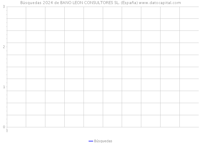 Búsquedas 2024 de BANO LEON CONSULTORES SL. (España) 
