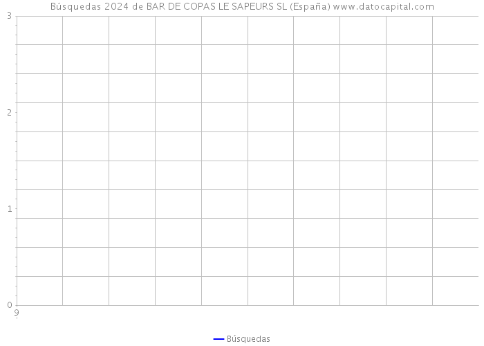 Búsquedas 2024 de BAR DE COPAS LE SAPEURS SL (España) 