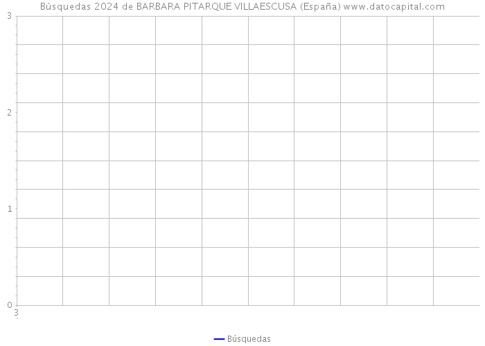 Búsquedas 2024 de BARBARA PITARQUE VILLAESCUSA (España) 