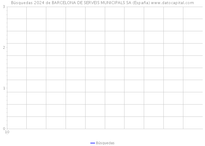 Búsquedas 2024 de BARCELONA DE SERVEIS MUNICIPALS SA (España) 