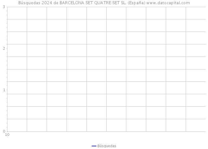 Búsquedas 2024 de BARCELONA SET QUATRE SET SL. (España) 