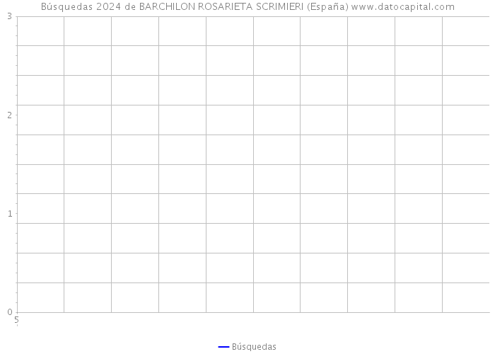 Búsquedas 2024 de BARCHILON ROSARIETA SCRIMIERI (España) 