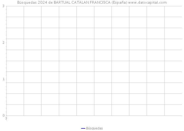 Búsquedas 2024 de BARTUAL CATALAN FRANCISCA (España) 