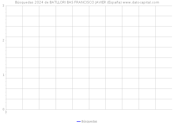 Búsquedas 2024 de BATLLORI BAS FRANCISCO JAVIER (España) 