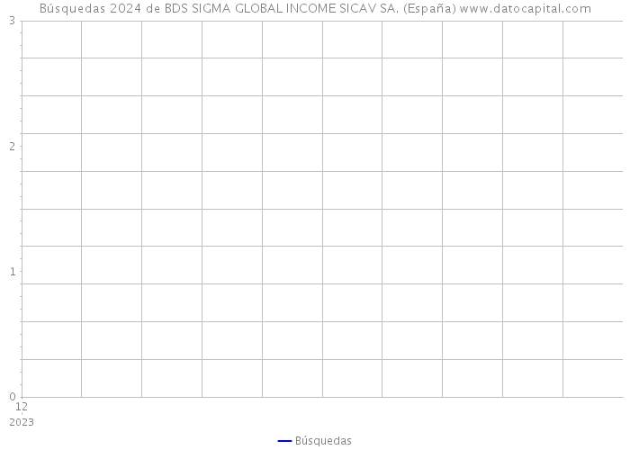 Búsquedas 2024 de BDS SIGMA GLOBAL INCOME SICAV SA. (España) 