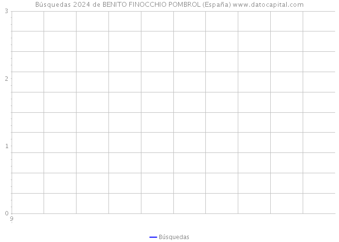 Búsquedas 2024 de BENITO FINOCCHIO POMBROL (España) 