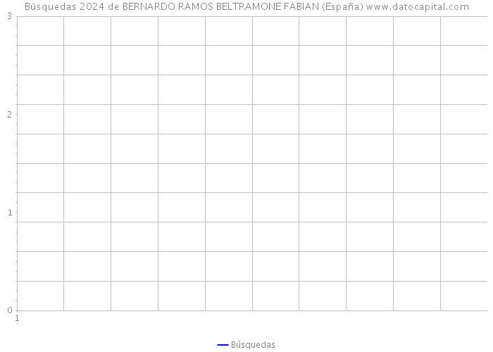 Búsquedas 2024 de BERNARDO RAMOS BELTRAMONE FABIAN (España) 