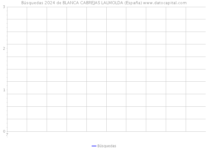Búsquedas 2024 de BLANCA CABREJAS LALMOLDA (España) 